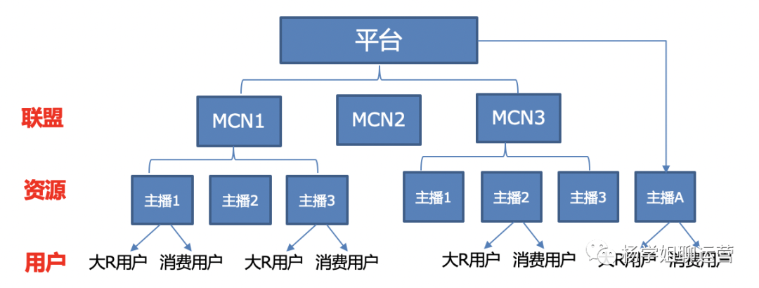 产品经理，产品经理网站